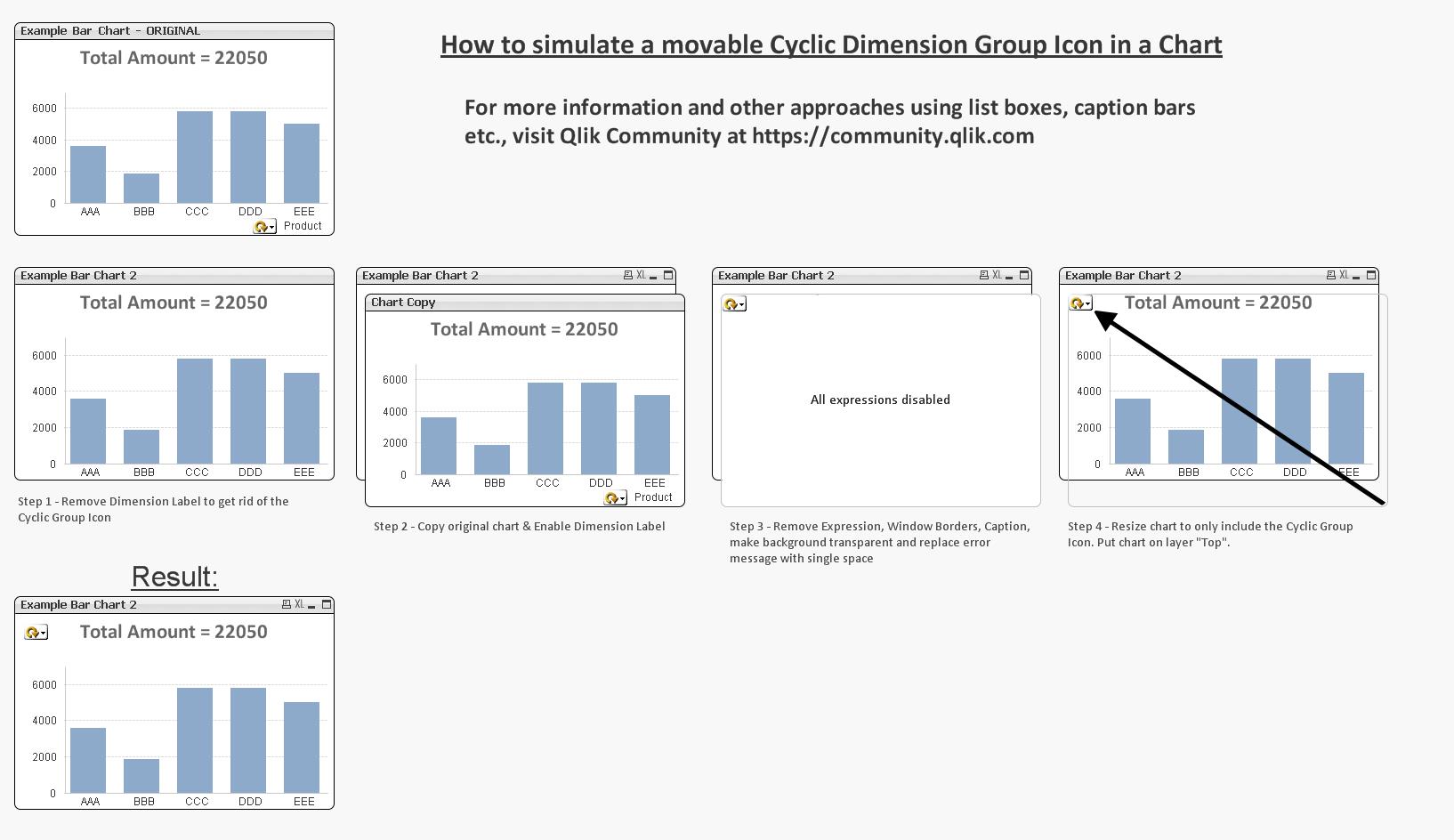 Move Cyclic Group icon in Bar chart thread262230.jpeg